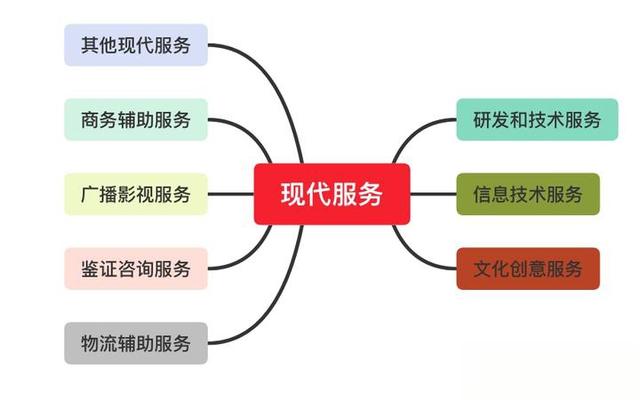 出租车公司“管理费”缘何不用“现代服务”纳税？