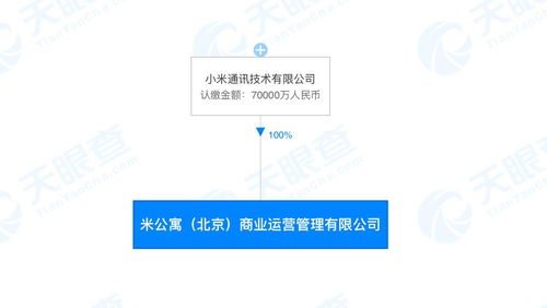 小米7亿元成立公寓管理公司 跨界布局迎租赁新风向